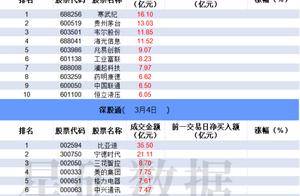 数据看盘多只芯片股获机构买入 游资、量化联手抢筹银轮股份