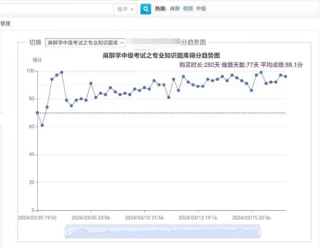 复习效果自己掌握!典型模拟测试成绩曲线图分析