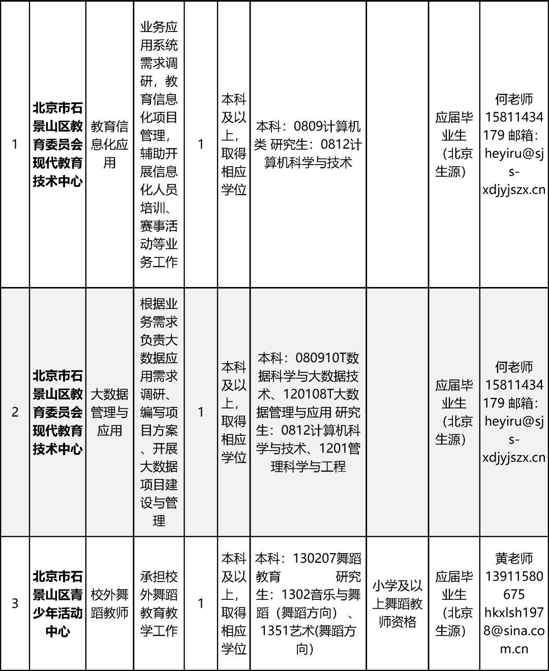 北京招聘宿舍管理员年龄不限(北京招聘宿舍管理员年龄不限多少岁)