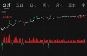 深夜爆发!突然大涨_涨超_涨逾_人民币