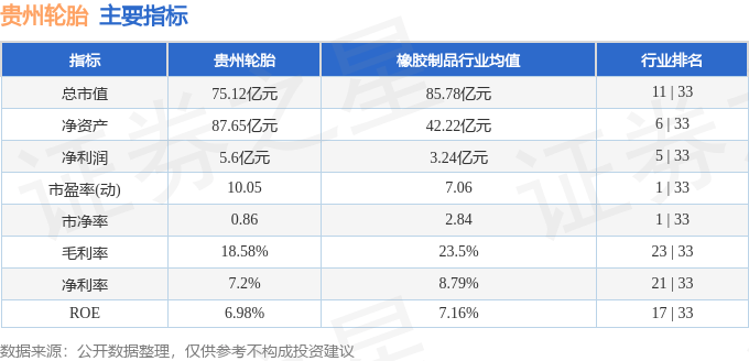 股票行情快报：贵州轮胎（000589）3月6日主力资金净买入2022ob体育app84万元(图2)