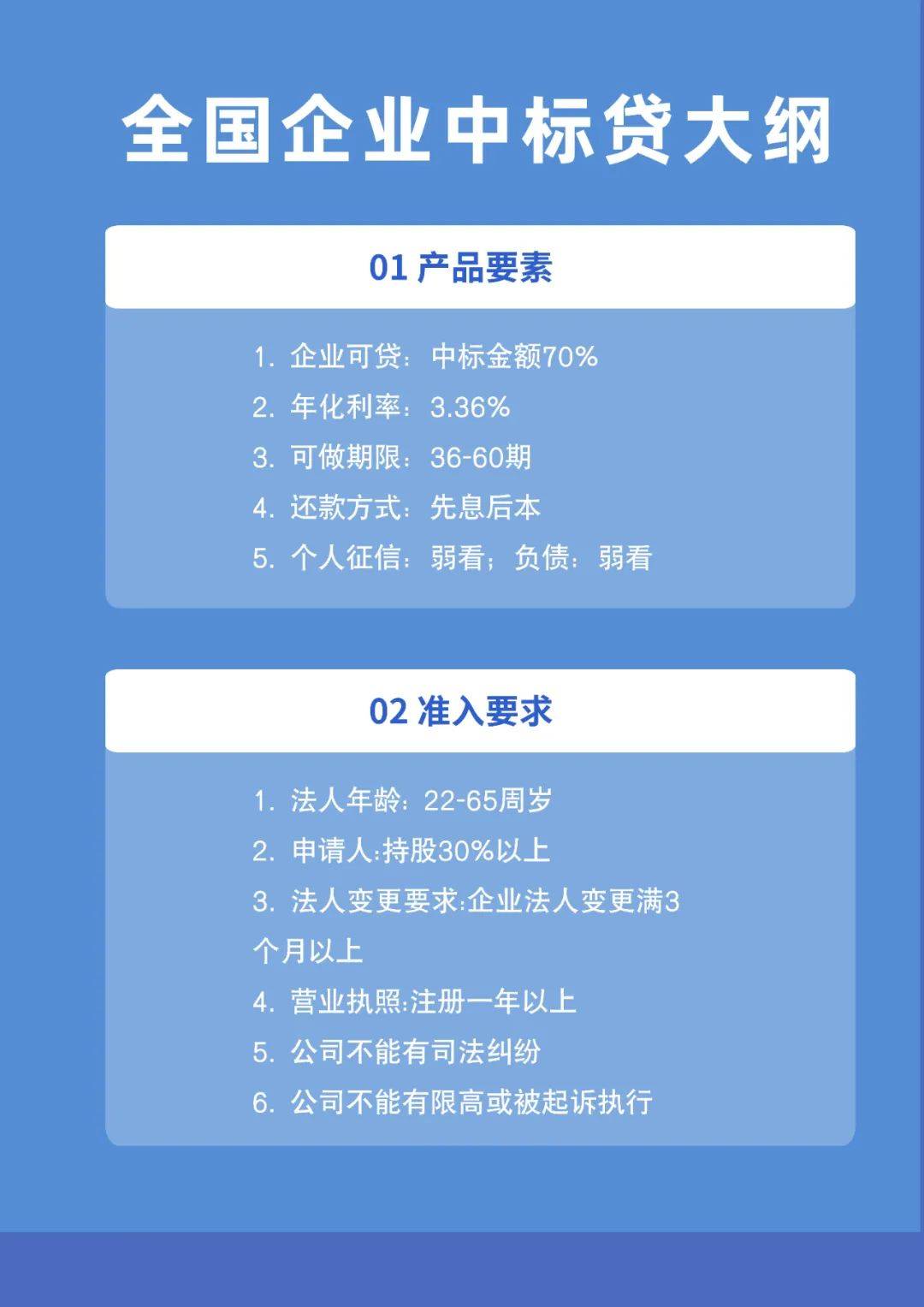《福利来了》内部一手渠道包批，当下最好下款的企业产品，前期无費用，全国接单！