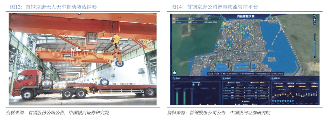 凤凰联盟平台【银河钢铁】公司深度丨首钢股份 (000959)：夯实国内板材龙头AI赋能转型再飞跃(图10)