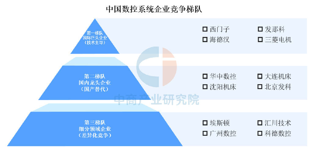 2025年中国高端数控机床产业链梳理及投资布恒峰娱乐app局分析(图3)