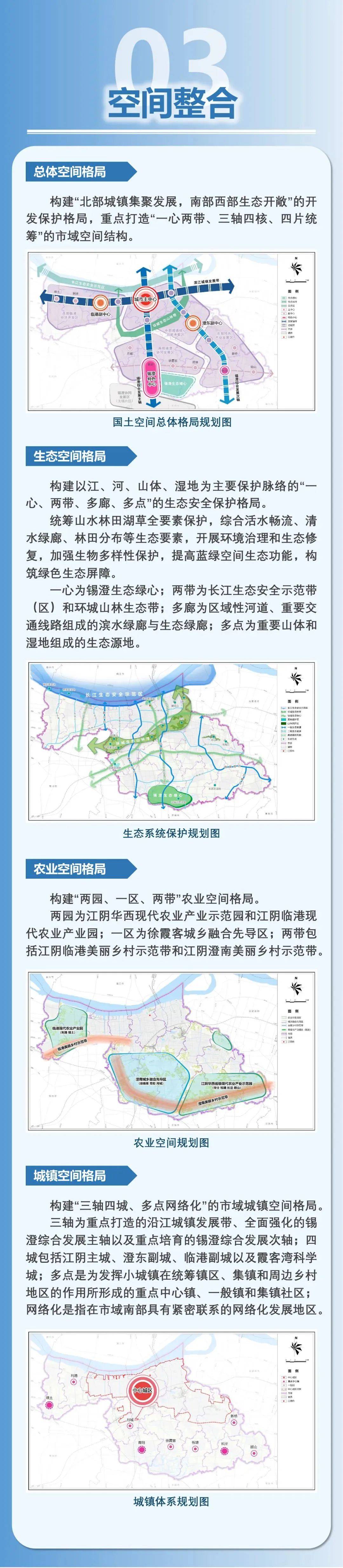 江阴市国土空间总体规划