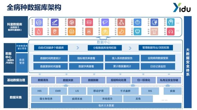 医渡科技「科研门诊」“开诊”，打造智慧科研「AI平台+服务」新模式