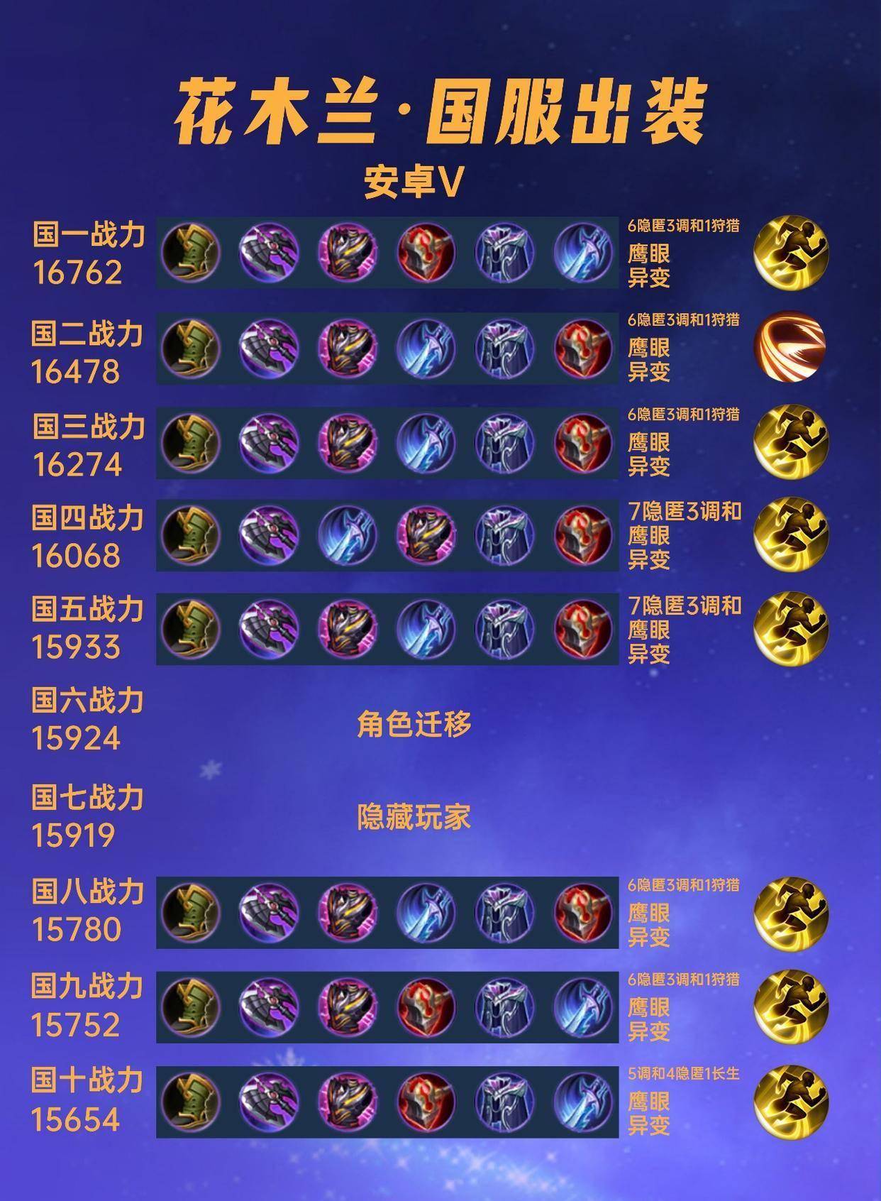 花木兰40位国服统一出装