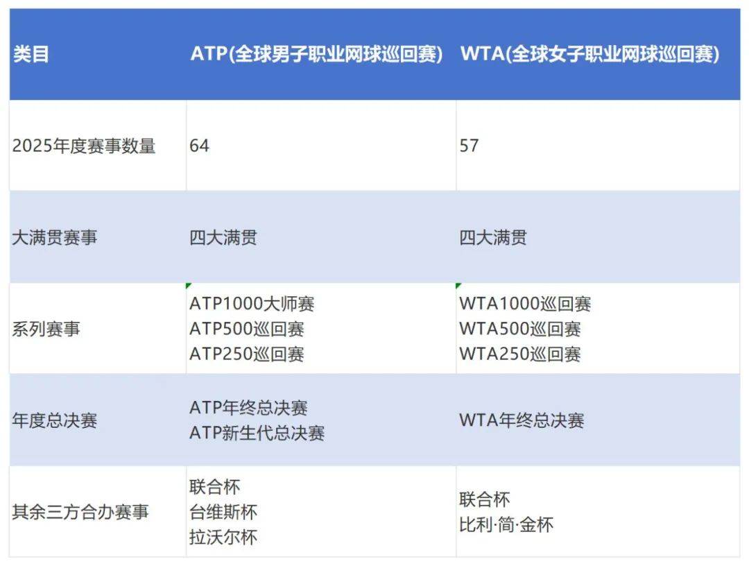 澳门新葡萄新京平台女子体育黄金时代：形象重塑赛事扩容商业价值三级跳(图2)