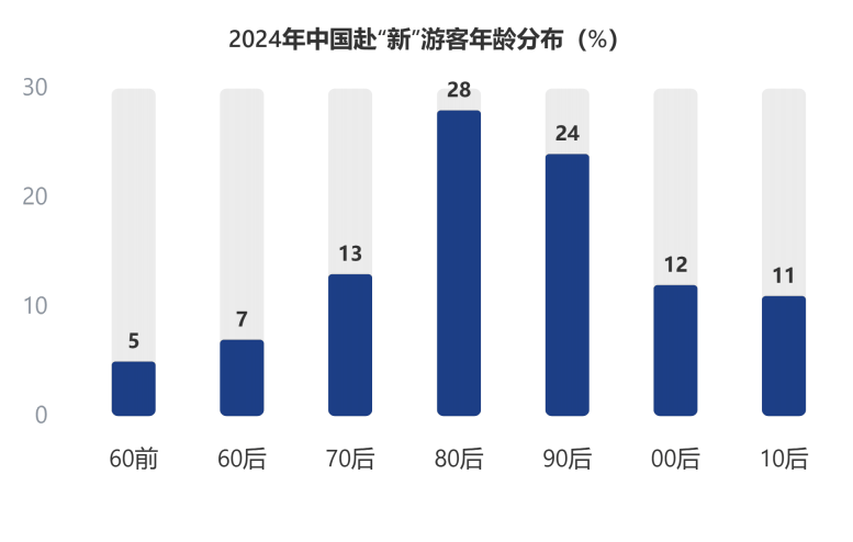 图片[2]-308万人次，中国游客成新加坡“头号玩家” -华闻时空