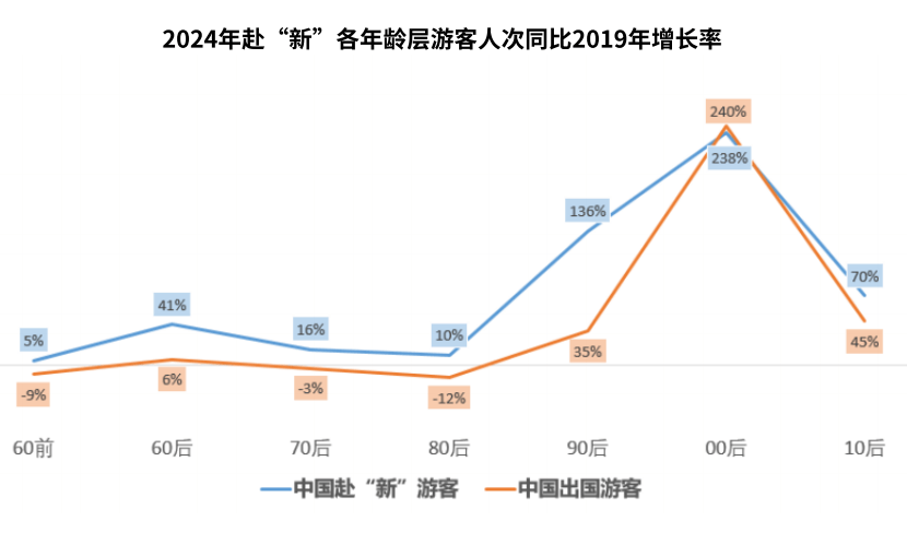 图片[3]-308万人次，中国游客成新加坡“头号玩家” -华闻时空