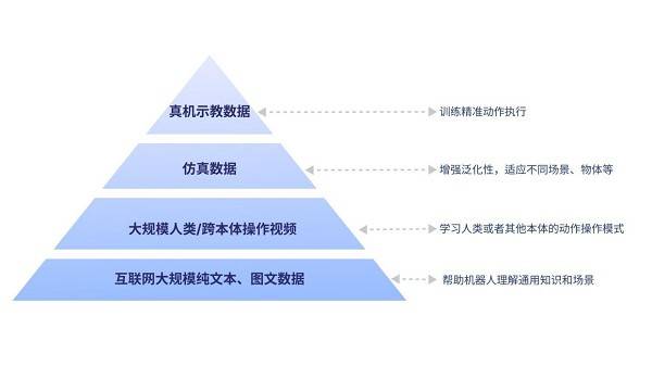 见证时刻！智元发布首个通用具身基座模型——智元启元大模型（GO-1）