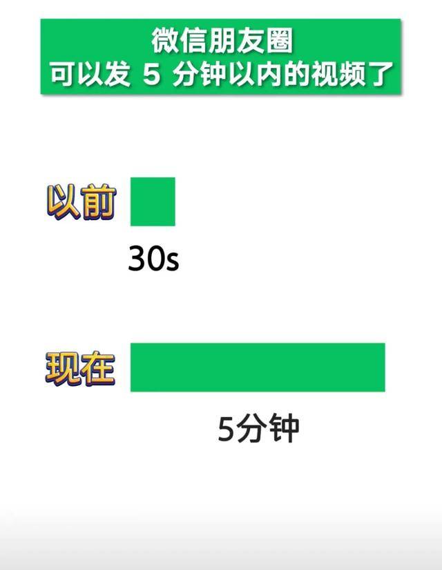 微信又出新功能！网友：太惊喜