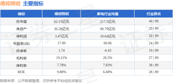 股票行情快报：得邦照明（603303）3月11日主力资金净买入16484万元(图2)