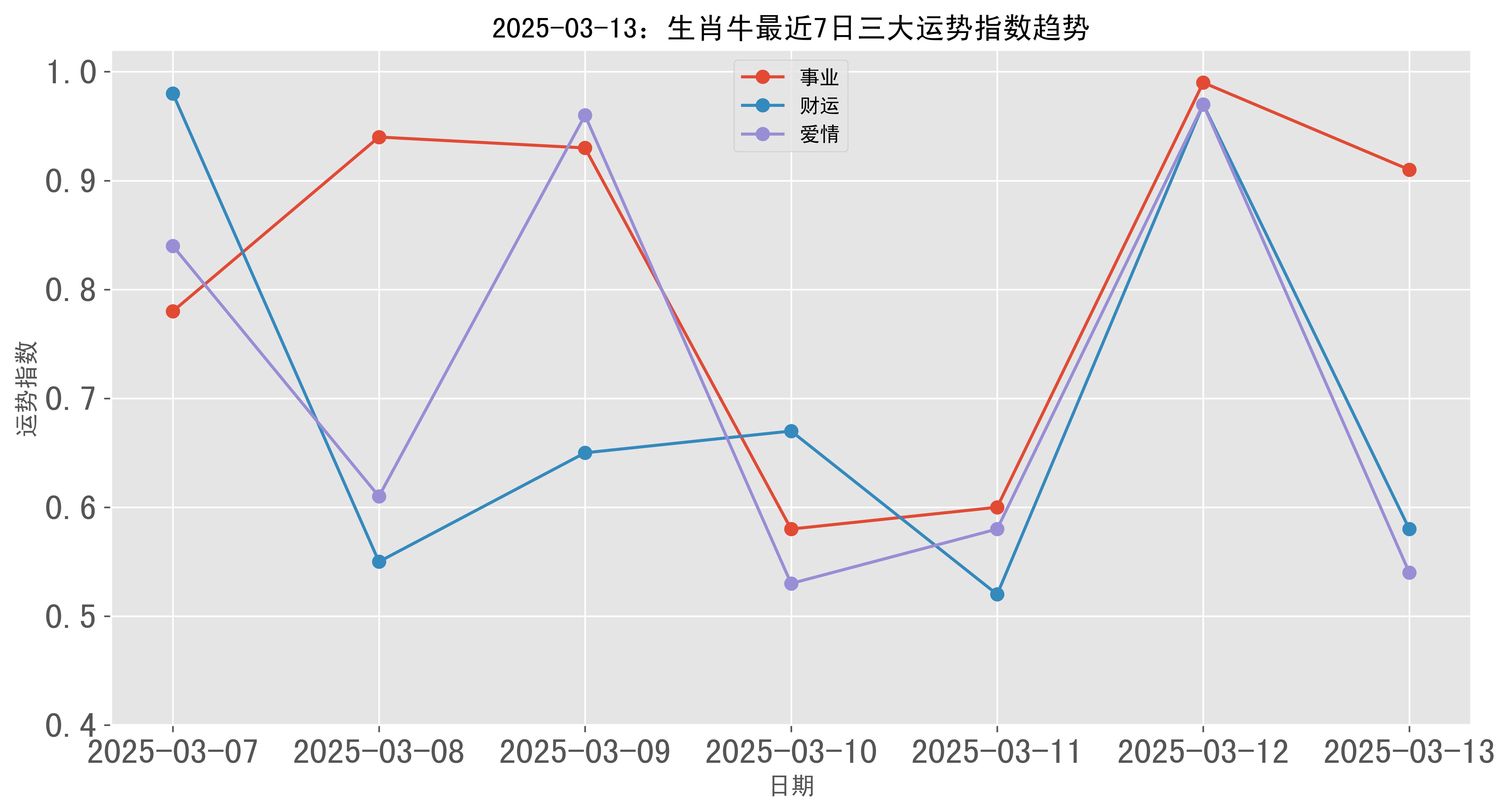 牛生肖运势讲解图最新(牛的生肖运势大全)