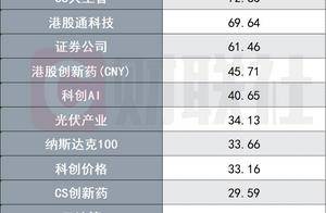 ETF成南下扫货生力军，互联网ETF申赎极致分化，背后有“关键先生”