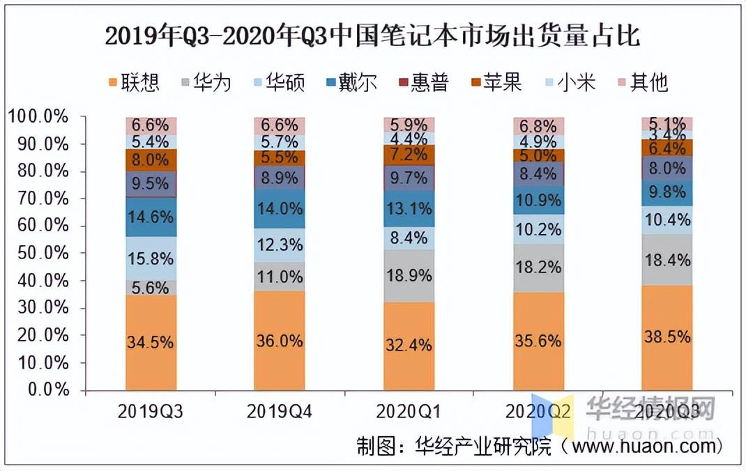 华为小米，为什么卖不好笔记本电脑？