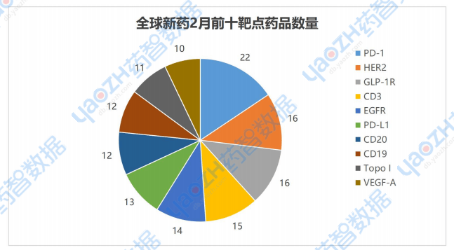 DB旗舰官网最新！环球新药研发发达认识叙述（2025年2月）