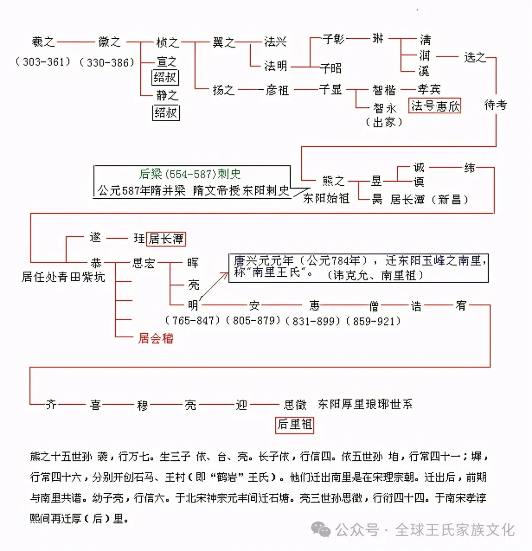 王和主的区别