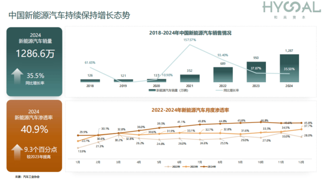 新能源车产业链投资新地图：从“三高”技术到商用车蓝海，2025如何押注？