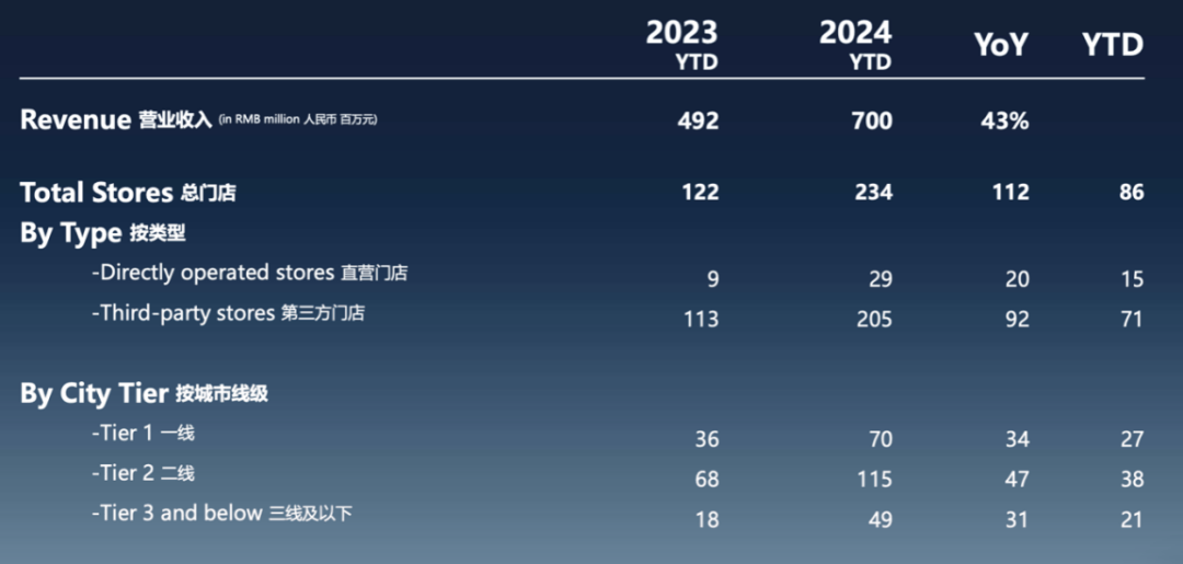 9个月狂赚7亿，叶国富正筹备第二家上市公司