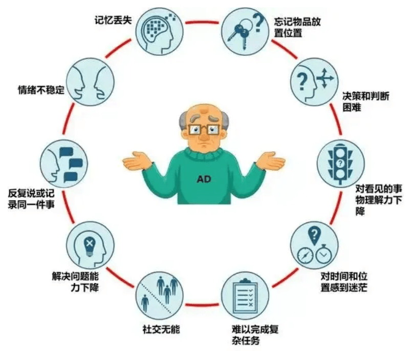 老年痴呆患者的新希望濮阳油田总医院阿尔兹海默病手术门诊开诊