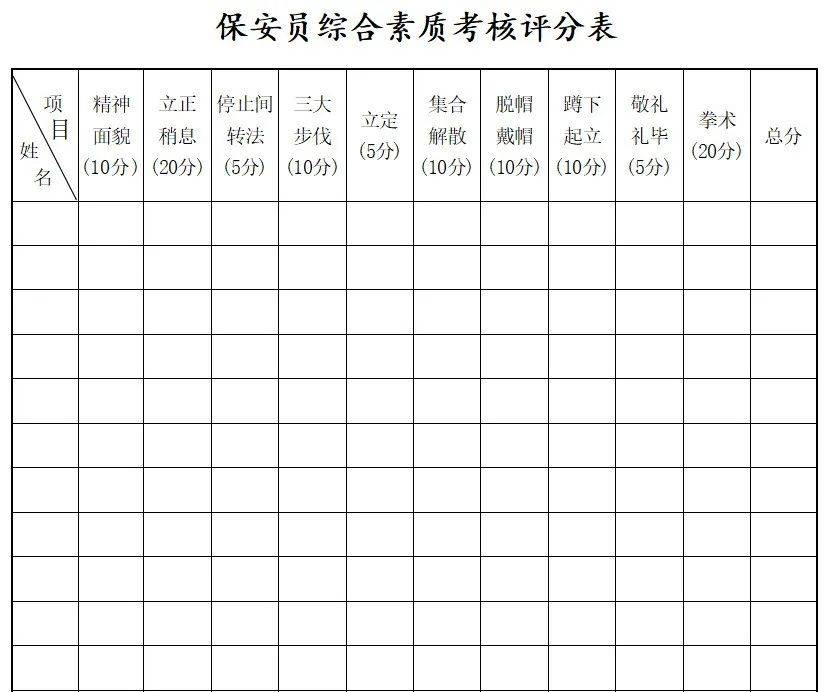 保安24小时巡逻表