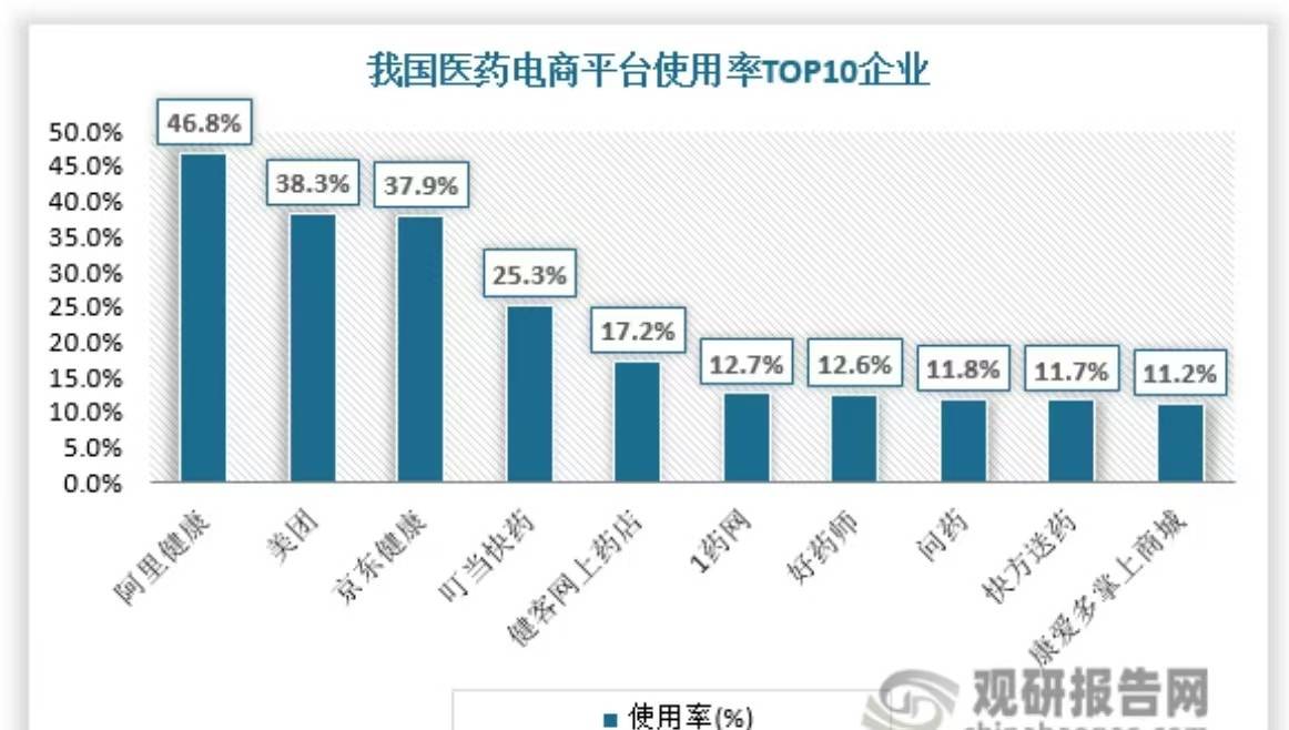 线下医药零售，“无药好卖”？