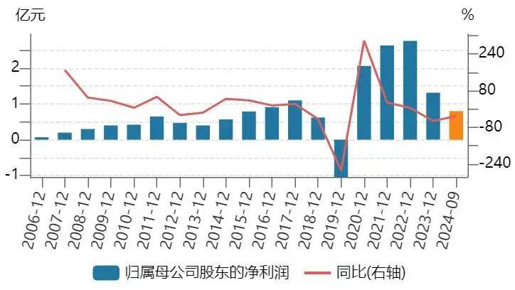 全市场都在寻找下一个长盛轴承