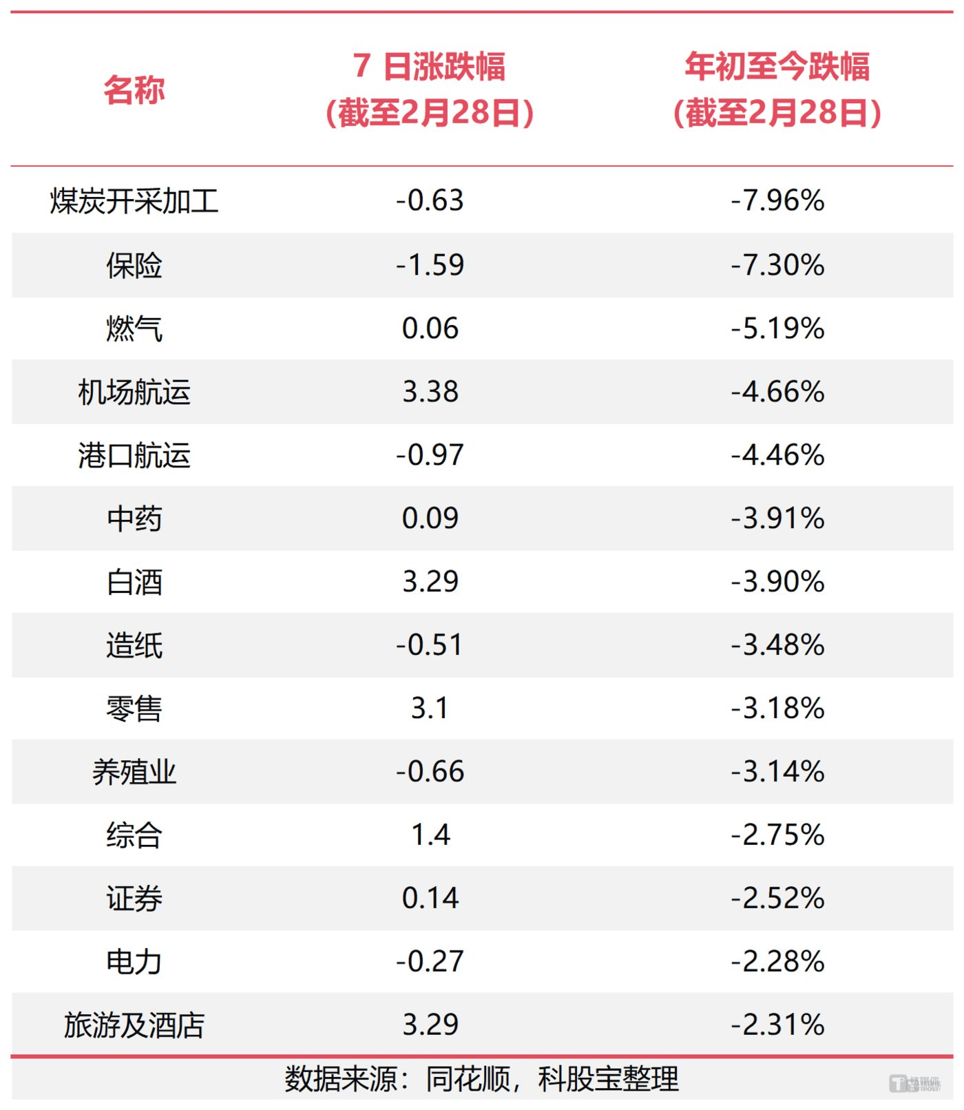 【科股宝VIP周刊】春雨春雪三月天，民生消费万象新