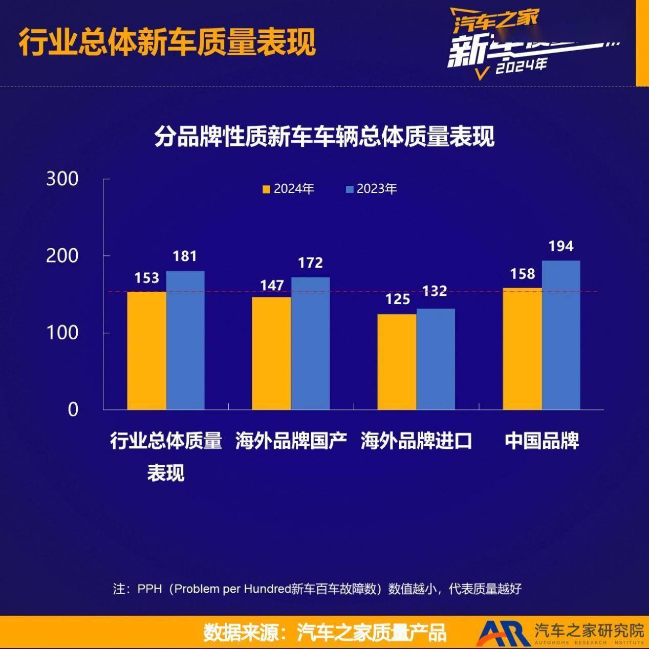 2024新车质量报告出炉：中国品牌崛起，新能源车表现抢眼！