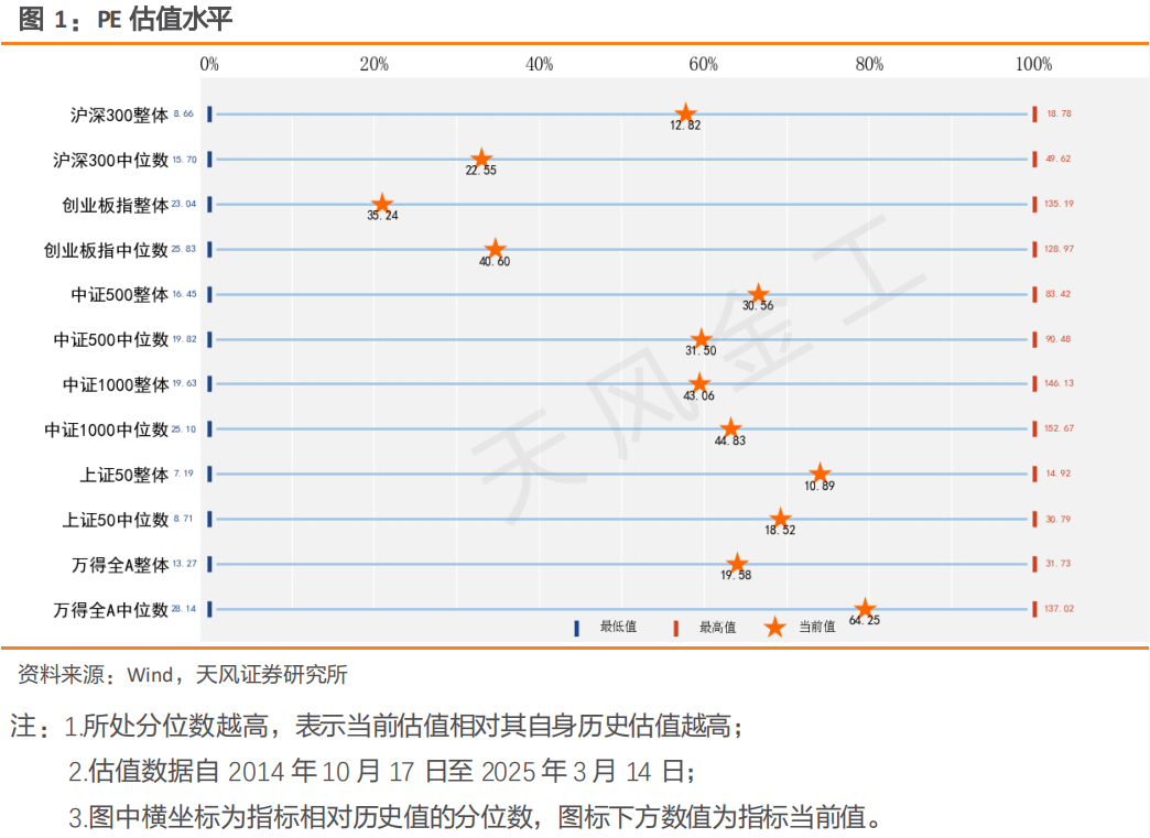 上行趋势仍在延续，科技有望再回主线