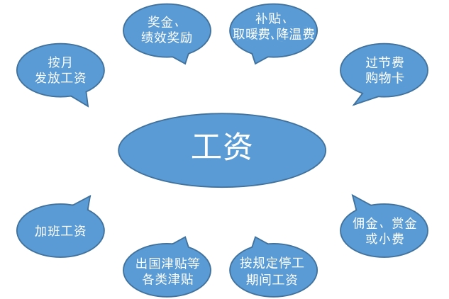 【豫说愈明】一文读懂工资性收入