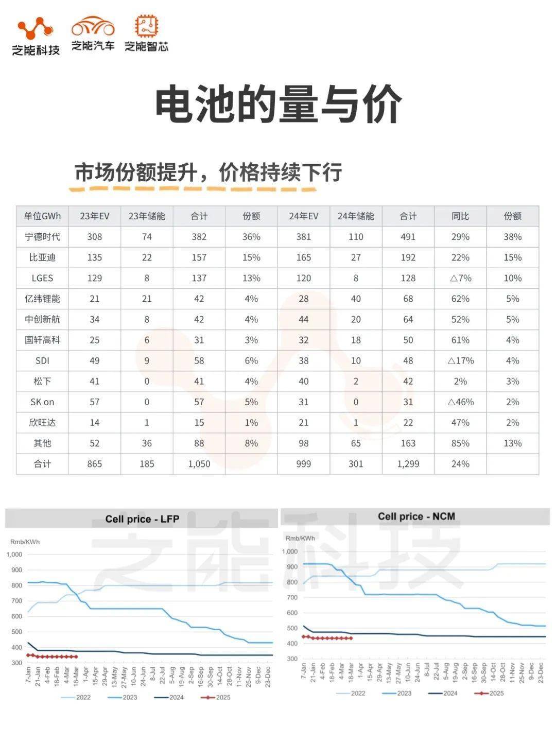 宁德时代2024年财报利润逆势增长