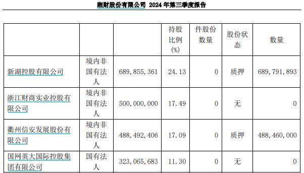 湘财股份拟换股吸收合并大智慧：今日开市起停牌，三个月前曾计划减持