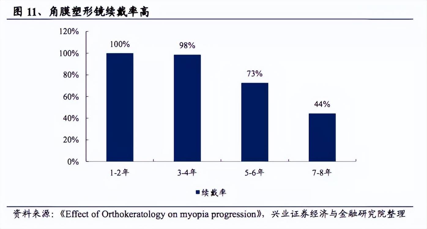 市值从近千亿到不足两百亿，欧普康视逐渐告别了“单品称王”时代