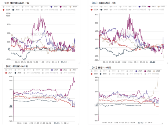 凤凰联盟下载【钢材二季报】时刻准备着(图14)