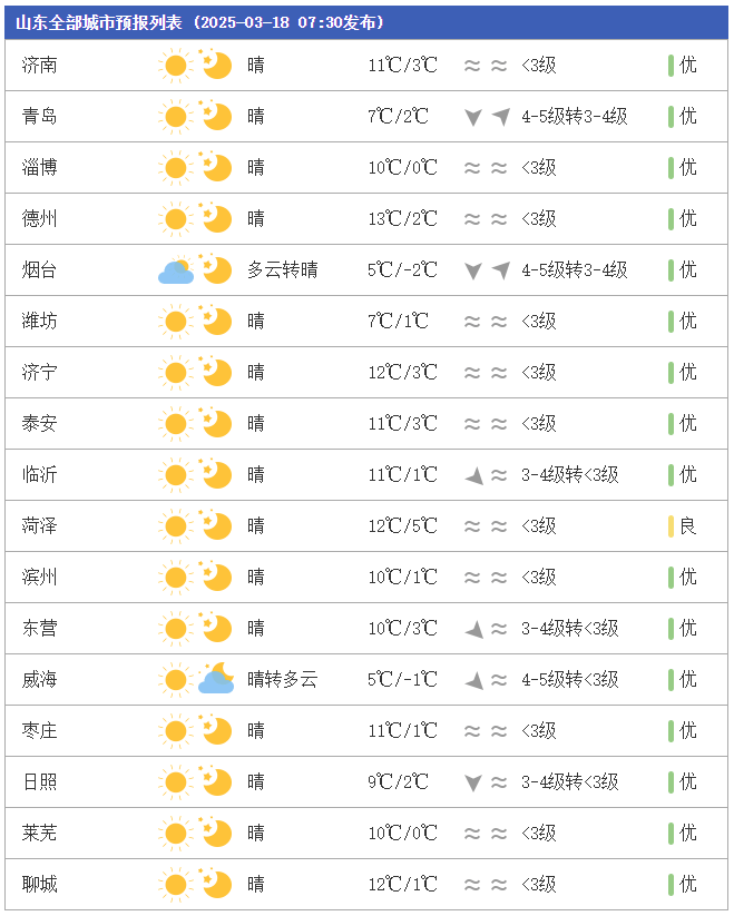 泰安天气预报15天天气今日情况