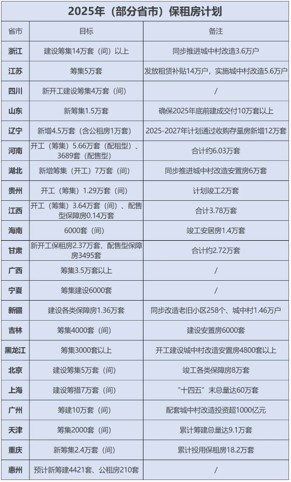 长租公寓，是时候布局AI了