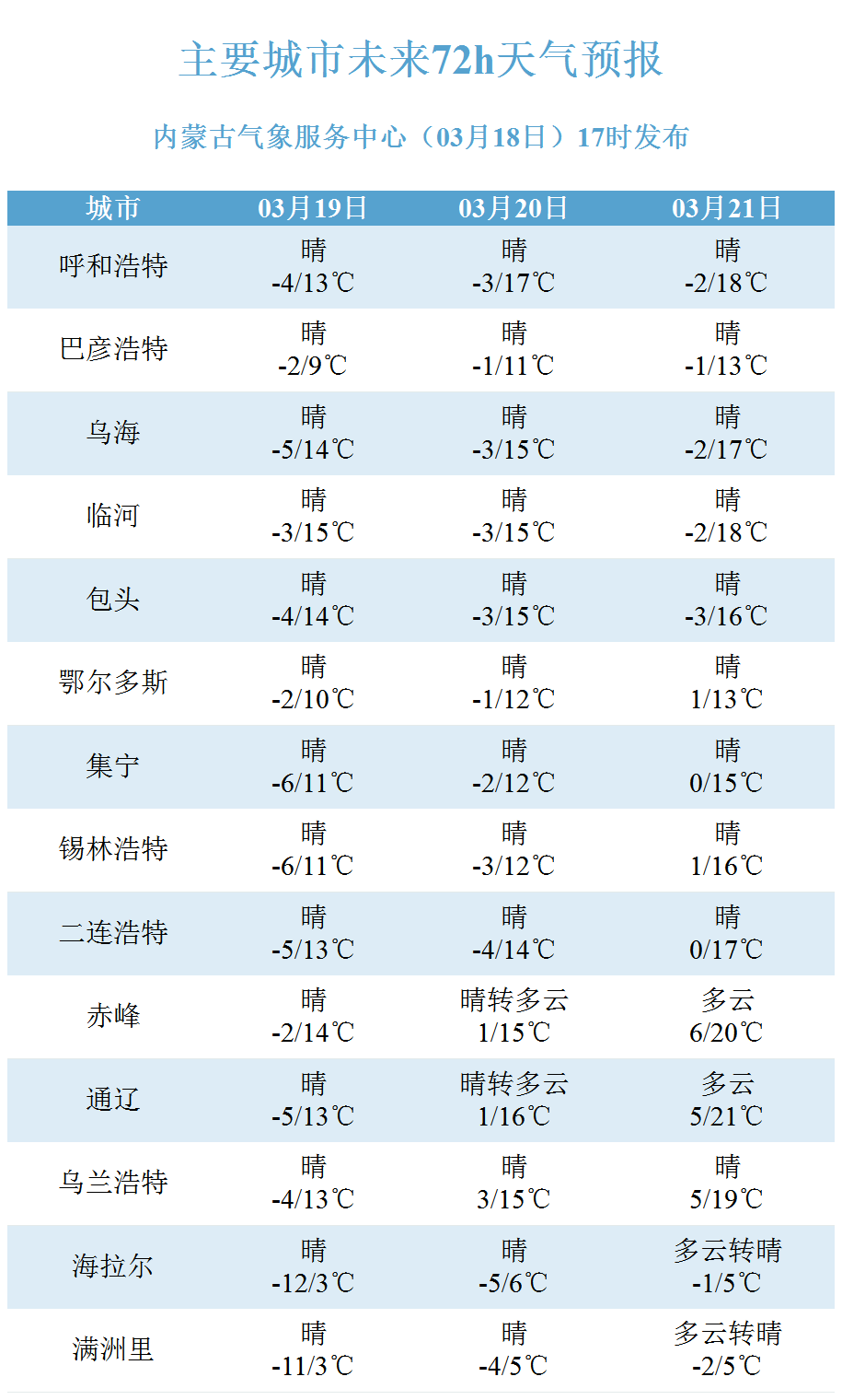 天气实时预报在线 天气实时预报在线