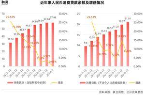 消费金融：场景深度结合内需市场新增量，数智化重构普惠新范式|2025新消费趋势报告