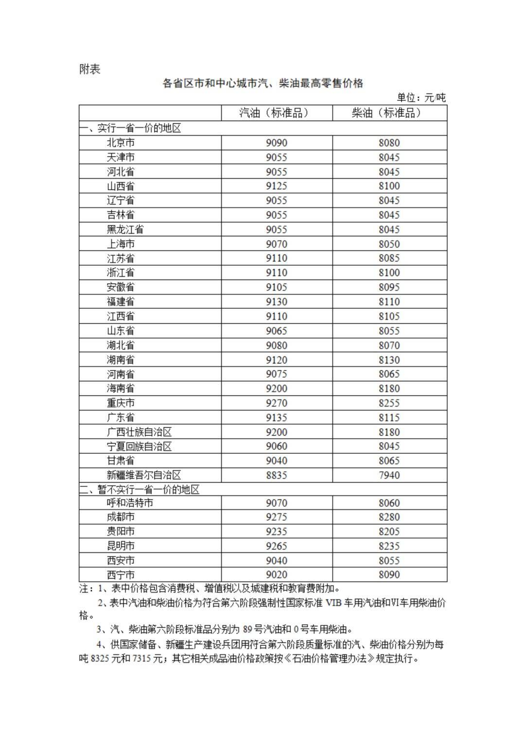 今晚，油价调整！加满一箱油将省……