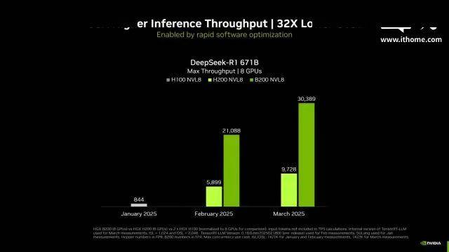 英伟达 GTC 大会亮点多，新芯片引领 AI 新浪潮！ 黄仁勋 GTC25 演讲：AI 时代的科技蓝图与诱惑