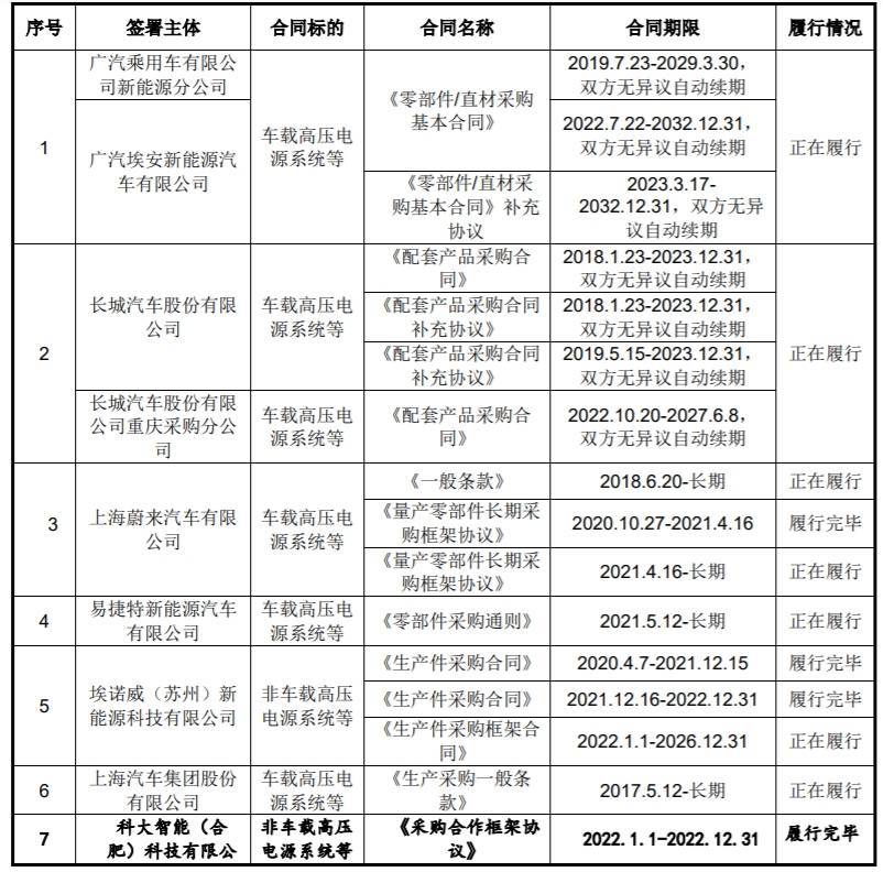 高压快充赛道升温，富特科技能否凭借实力脱颖而出？