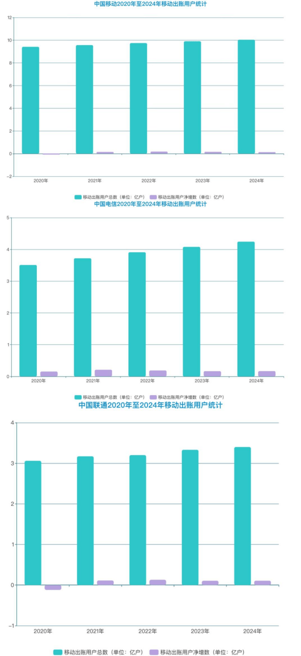 用户不知情却被扣费八年，“天降”电话卡如何出现？