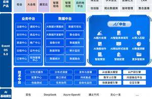 率先接入Deepseek大模型，为每一场展会快速构建智能体