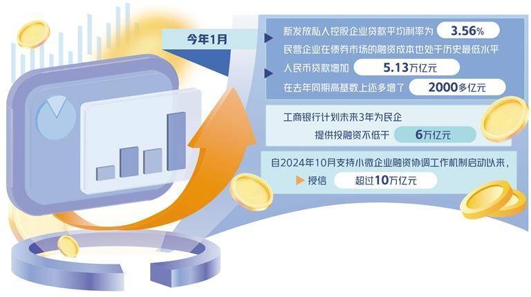 创造良好货币金融环境