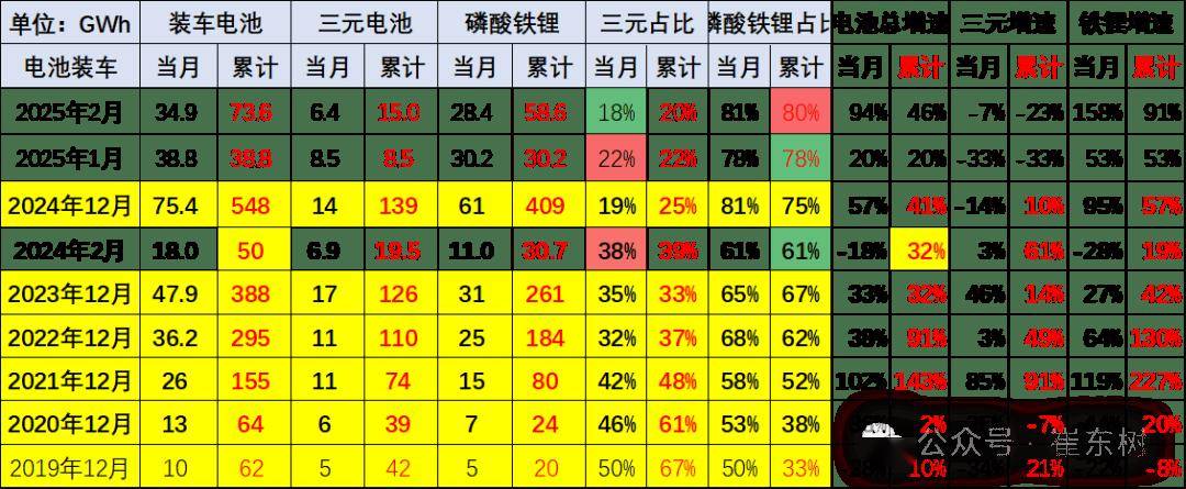 新能源车锂电池市场分析-2025年2月