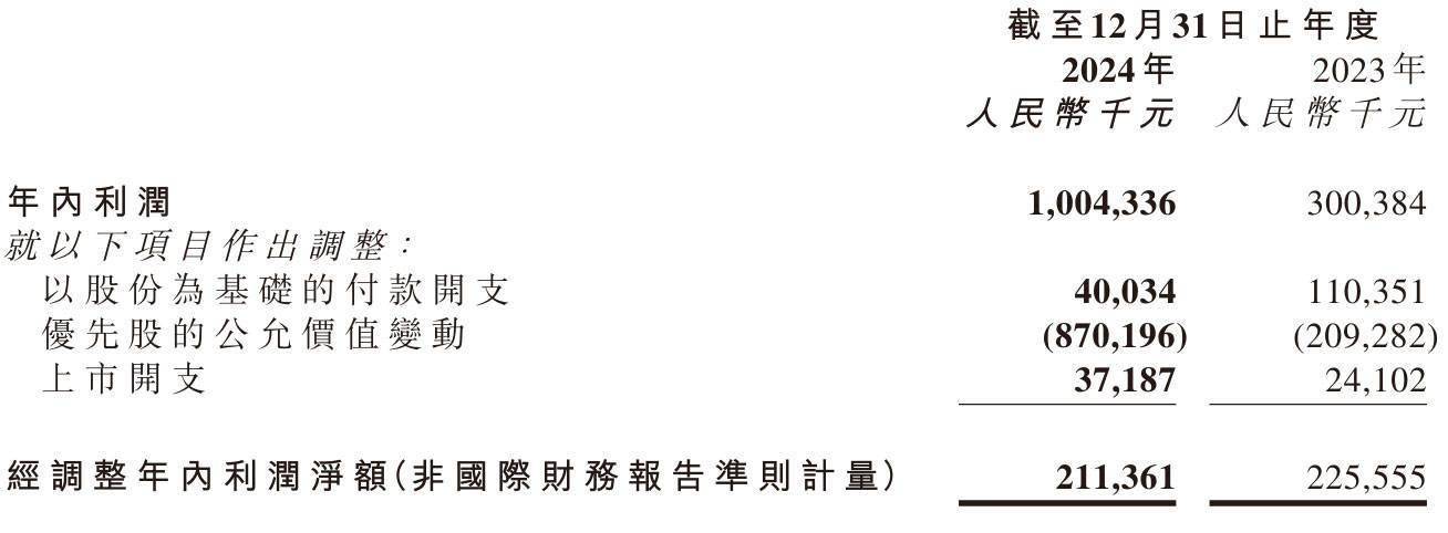 嘀嗒出行2024年成绩单一览：多项指标有变化，未来走向待察