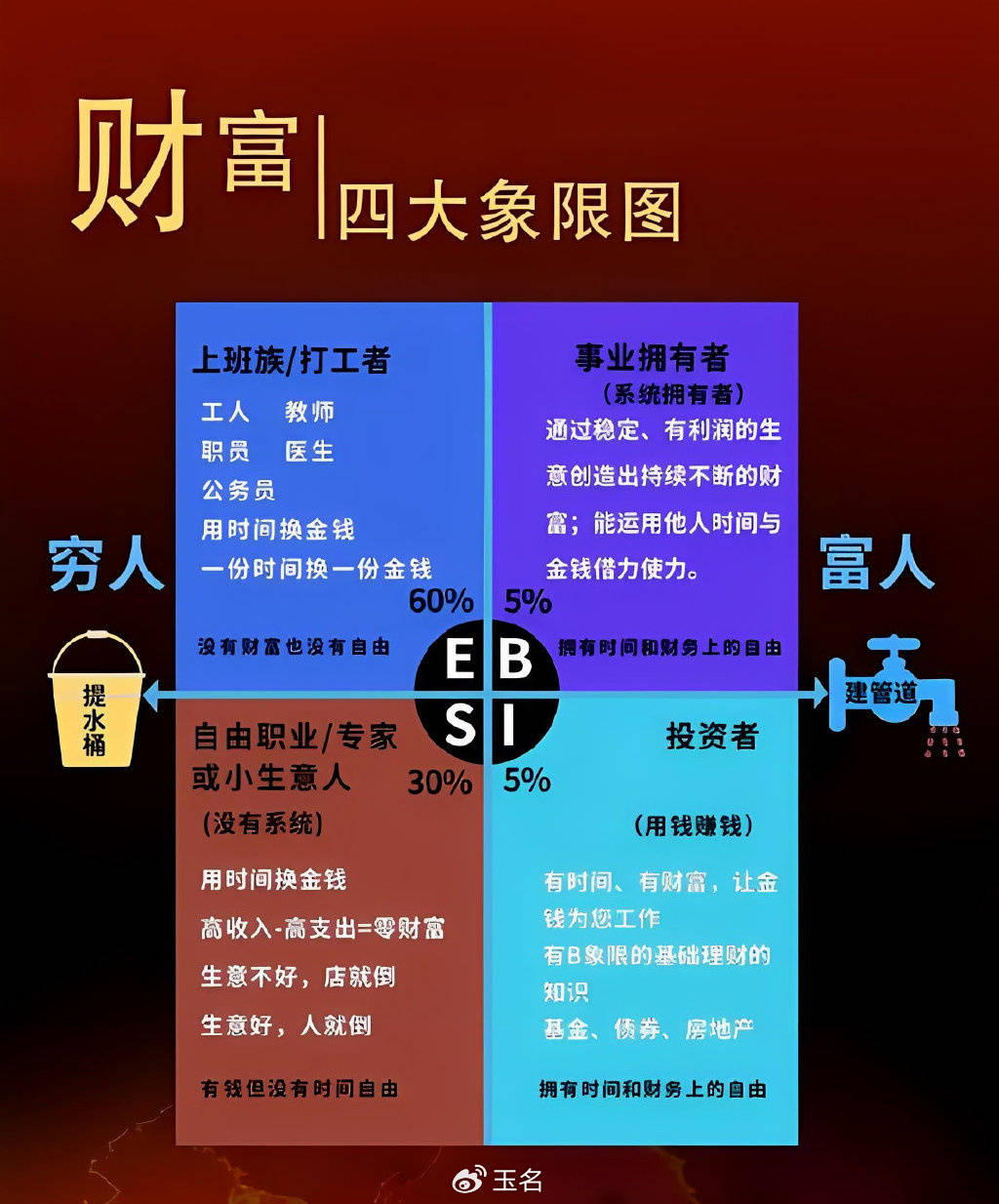 财富三问三答科技热点造就的赚钱路径(图3)