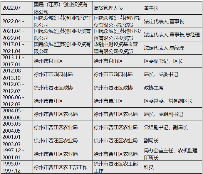 国晟科技，与中广核的大生意